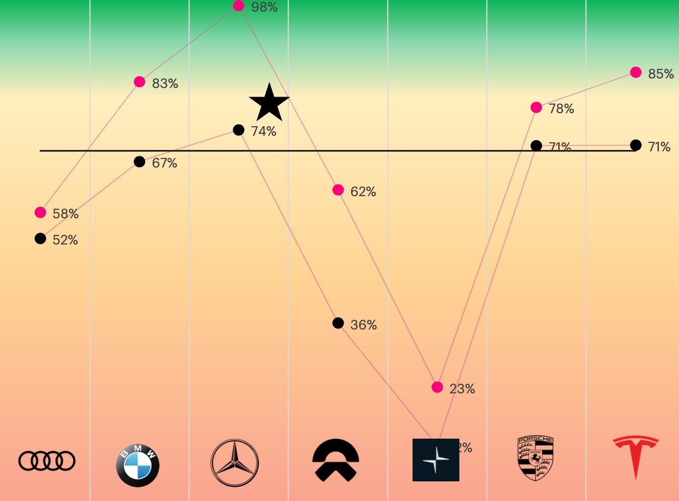 Design Metrics Benchmark